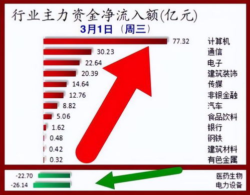 股市早8点丨一根中阳云开雾散——云根商贸的市场启示录
